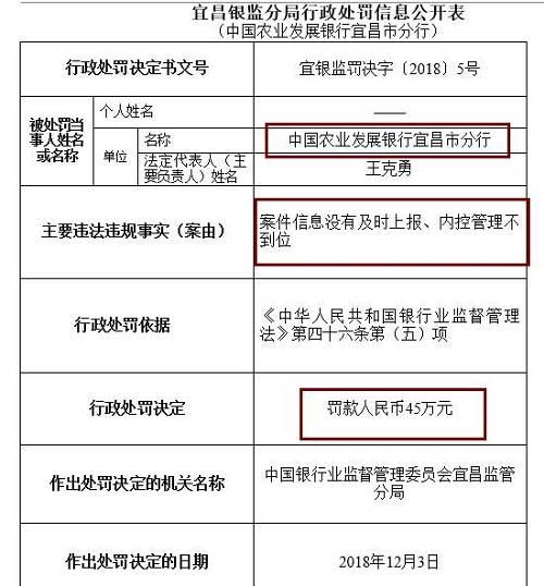 此外，崇左銀監(jiān)分局去年末公布行政處罰信息公開表也顯示，廣西崇左桂南農(nóng)村商業(yè)銀行因內(nèi)控管理不到位，未及時(shí)發(fā)現(xiàn)并糾正員工違法違規(guī)行為，被罰款50萬元，責(zé)任人李文雄取消高級(jí)管理人員任職資格5年，王盛雄被給予警告。