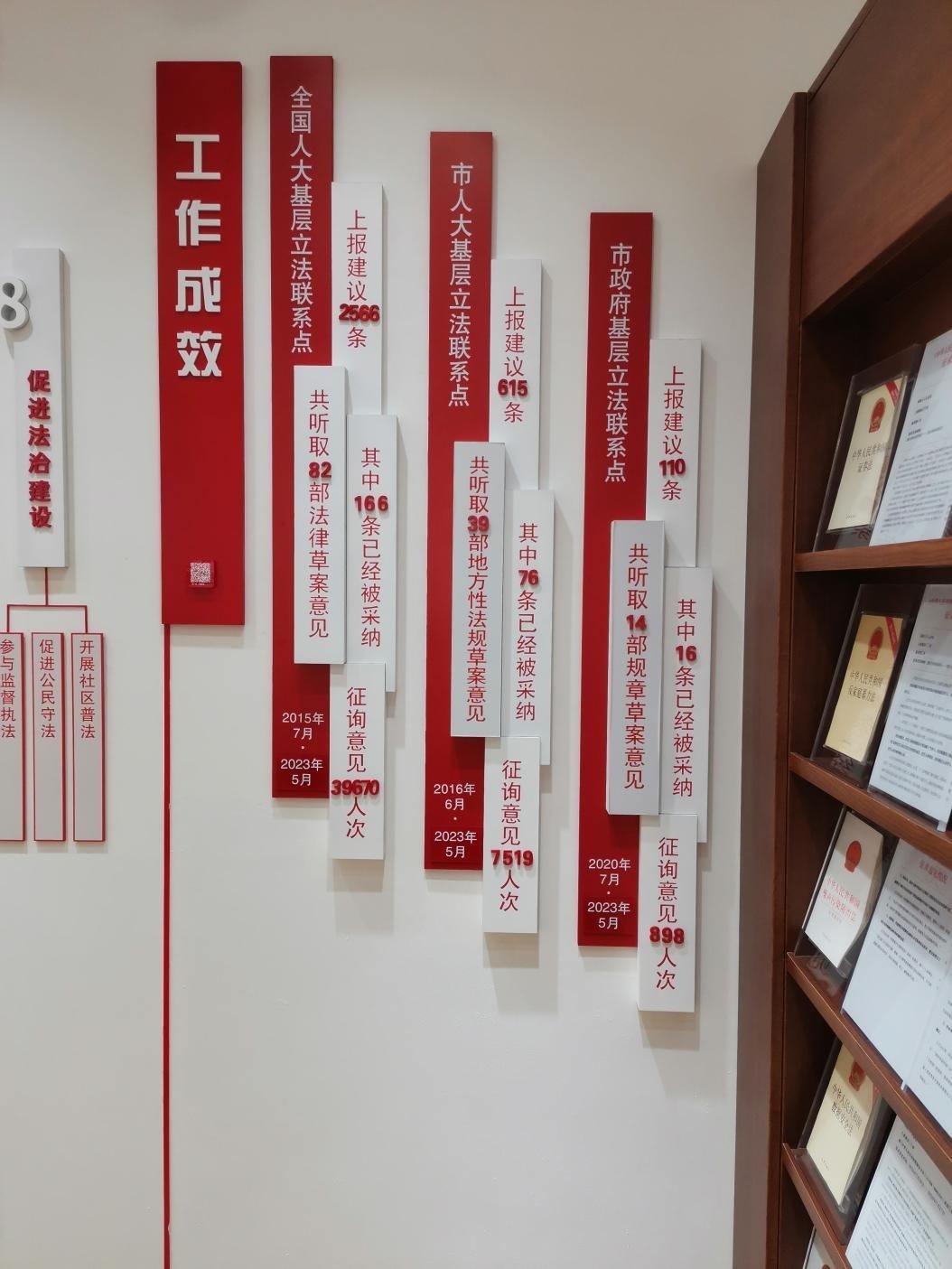 古北市民中心墻上的工作成效展示。上海市長寧區(qū)虹橋街道供圖