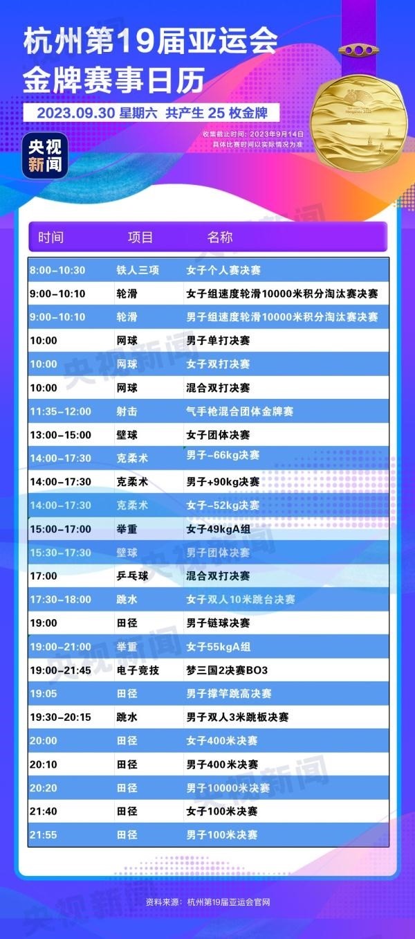 杭州亞運會精彩賽事別錯過！快收藏這份金牌觀賽日歷