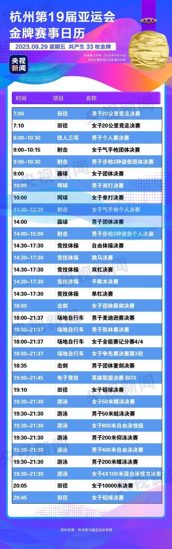 杭州亞運會精彩賽事別錯過！快收藏這份金牌觀賽日歷