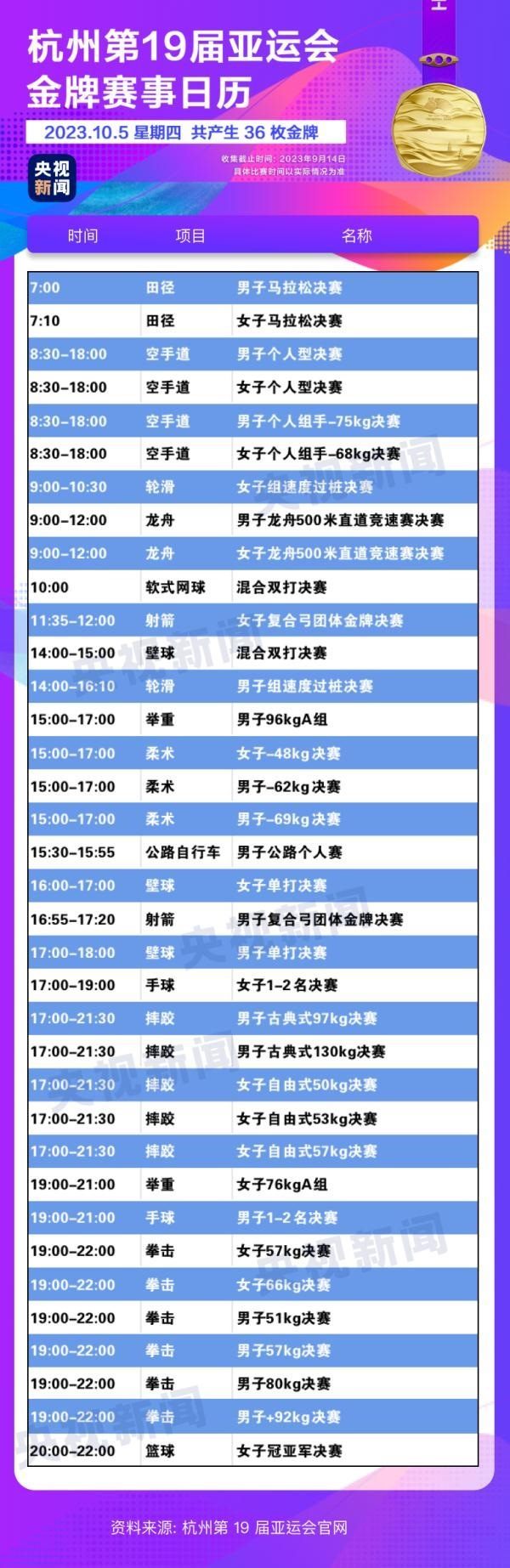 杭州亞運會精彩賽事別錯過！快收藏這份金牌觀賽日歷