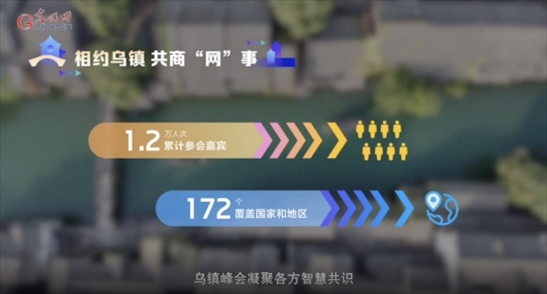 【烏鎮(zhèn)“網(wǎng)事”】數(shù)據(jù)微視頻｜共赴“十年之約”，共逐“數(shù)”字之夢