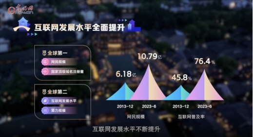 【烏鎮(zhèn)“網(wǎng)事”】數(shù)據(jù)微視頻｜共赴“十年之約”，共逐“數(shù)”字之夢