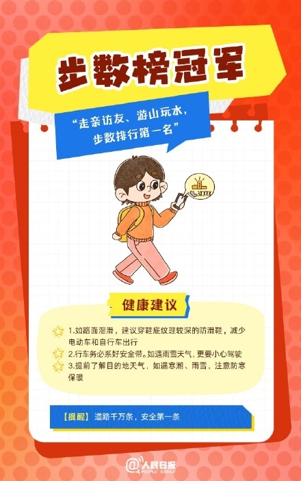 春節(jié)人設(shè)圖鑒，哪一個(gè)是你？