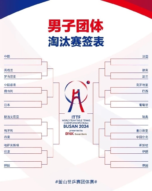 男子團(tuán)體抽簽結(jié)果。圖片來源：世界乒聯(lián)