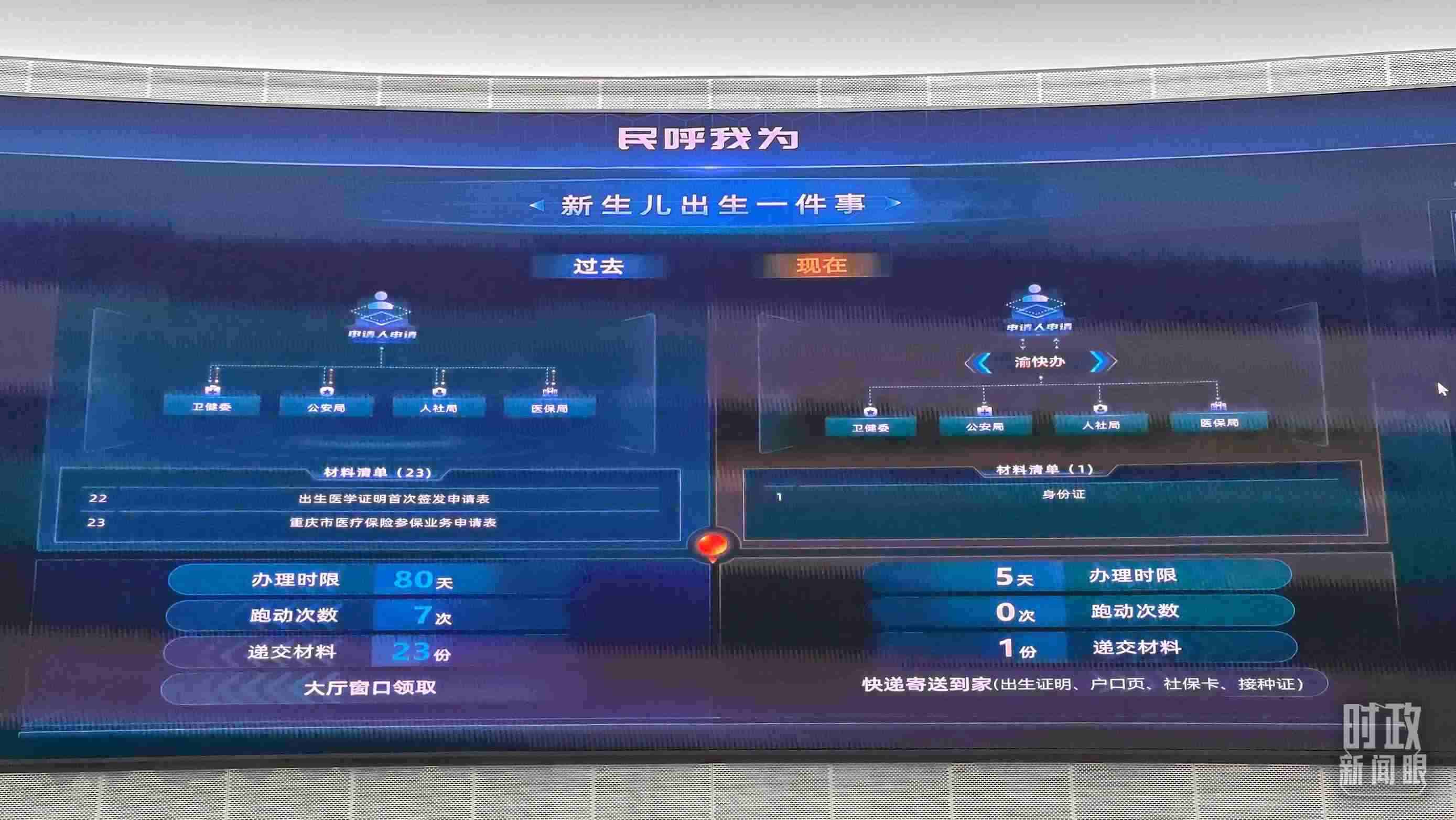 △重慶市數(shù)字化城市運(yùn)行和治理中心。（總臺(tái)央廣記者劉會(huì)民拍攝）