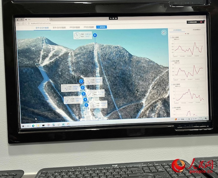 激光測(cè)風(fēng)雷達(dá)的實(shí)時(shí)監(jiān)測(cè)數(shù)據(jù)。人民網(wǎng) 高清揚(yáng)攝
