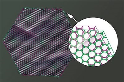 圖中兩片石墨烯以略微偏移的“魔角”堆疊在一起，既可以成為絕緣體，也可以成為超導(dǎo)體。圖片來源：美國麻省理工學(xué)院