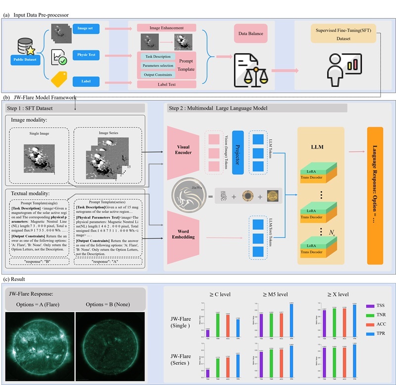 金烏網(wǎng)絡(luò)結(jié)構(gòu)圖。阿里云供圖